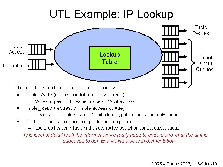 UTL Example: IP Lookup Table Replies Table Access Packet Input Lookup Table Packet Output