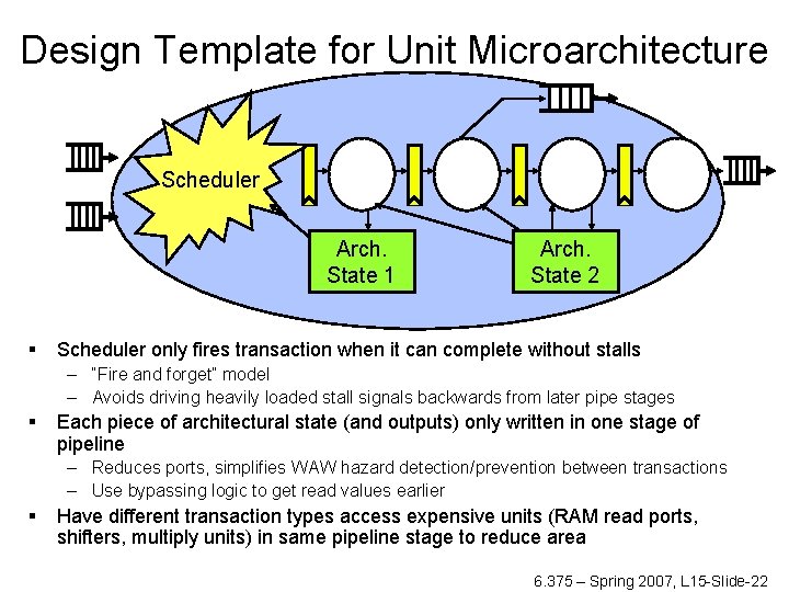 Design Template for Unit Microarchitecture Scheduler Arch. State 1 § Arch. State 2 Scheduler