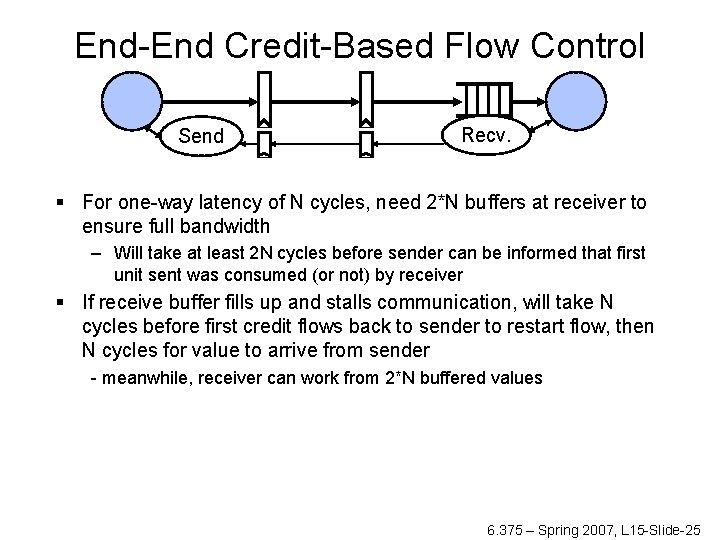 End-End Credit-Based Flow Control Send Recv. § For one-way latency of N cycles, need