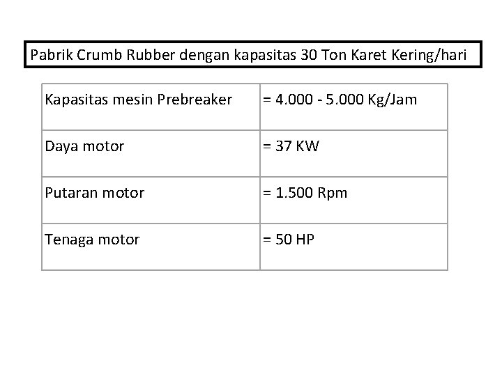 Pabrik Crumb Rubber dengan kapasitas 30 Ton Karet Kering/hari Kapasitas mesin Prebreaker = 4.