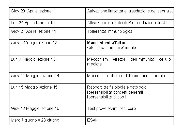 Giov 20 Aprile lezione 9 Attivazione linfocitaria, trasduzione del segnale. Lun 24 Aprile lezione