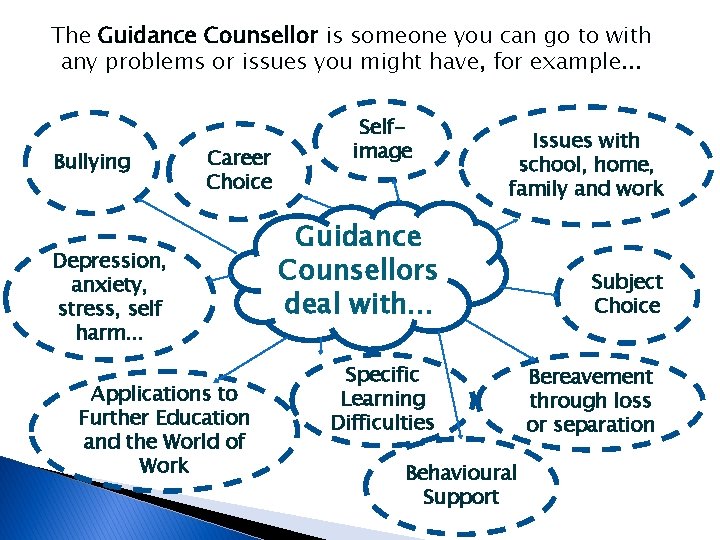 The Guidance Counsellor is someone you can go to with any problems or issues The Guidance Counsellor is someone you can go to with any problems or issues