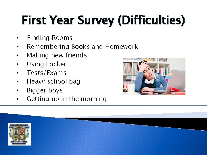 First Year Survey (Difficulties) • • Finding Rooms Remembering Books and Homework Making new