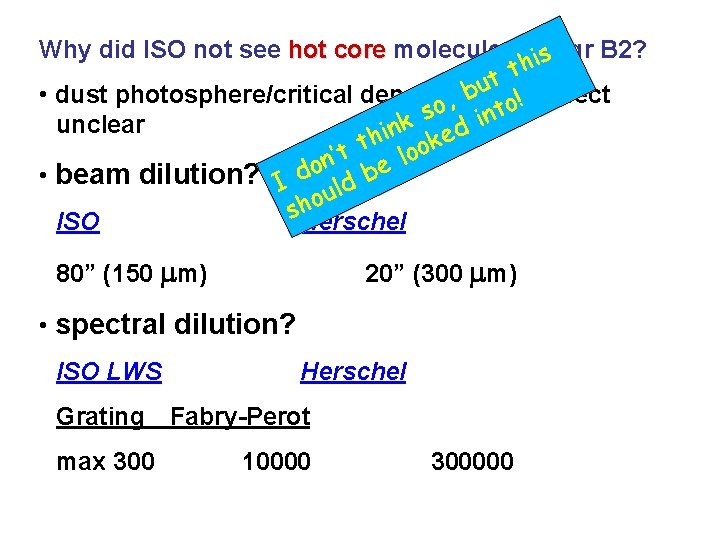 Why did ISO not see hot core molecules inis. Sgr B 2? th t