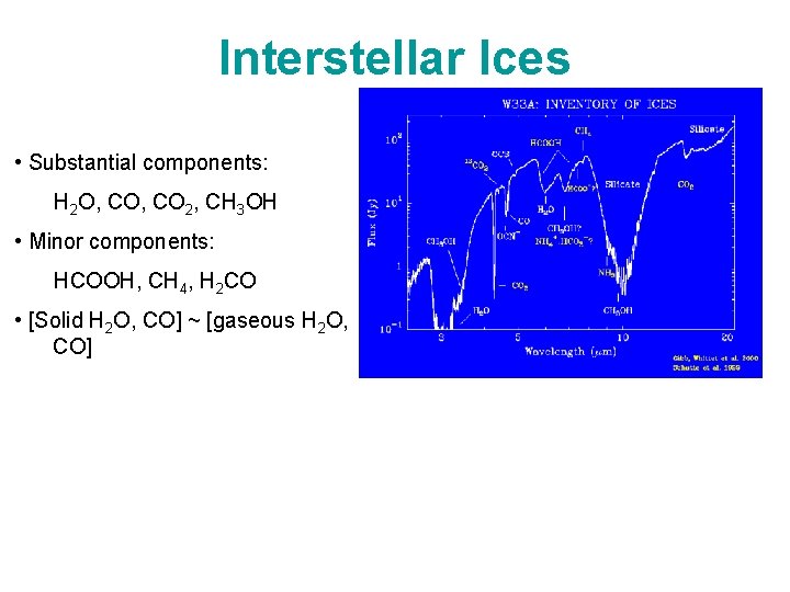 Interstellar Ices • Substantial components: H 2 O, CO 2, CH 3 OH •