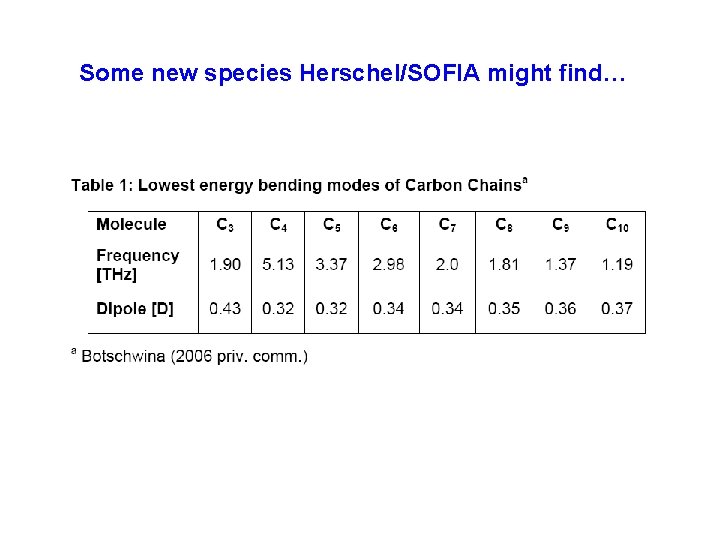 Some new species Herschel/SOFIA might find… 