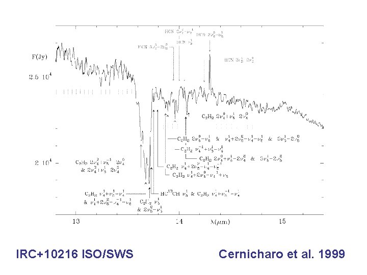 IRC+10216 ISO/SWS Cernicharo et al. 1999 
