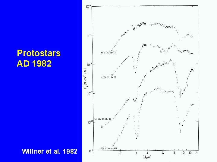 Protostars AD 1982 Willner et al. 1982 