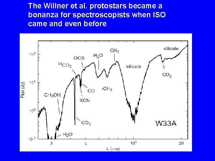 The Willner et al. protostars became a bonanza for spectroscopists when ISO came and