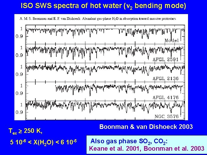 ISO SWS spectra of hot water ( 2 bending mode) Tex 250 K, 5