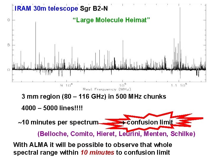 IRAM 30 m telescope Sgr B 2 -N “Large Molecule Heimat” 3 mm region