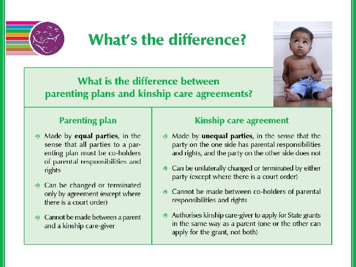 What’s the difference? 