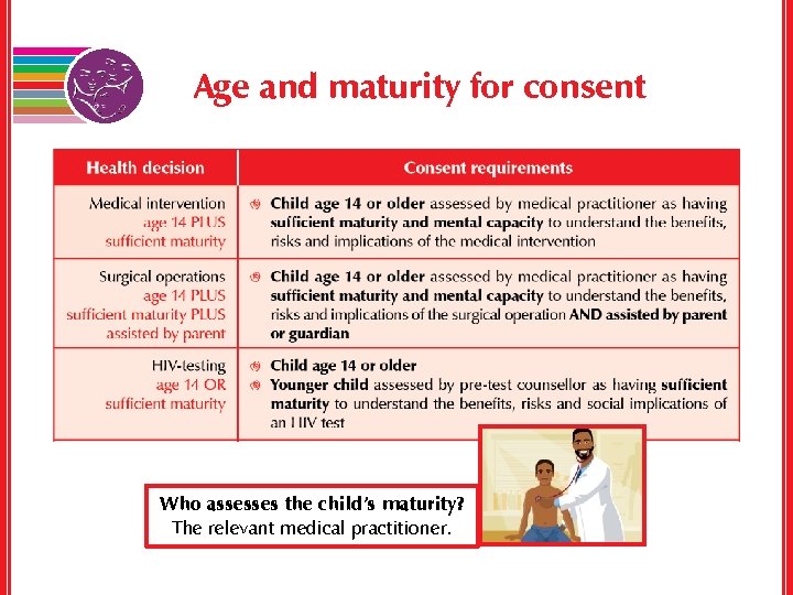 Age and maturity for consent Who assesses the child’s maturity? The relevant medical practitioner.