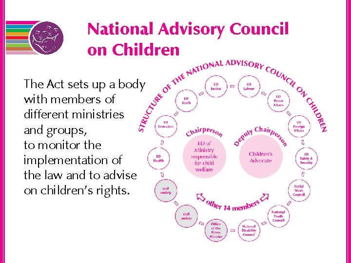 National Advisory Council on Children The Act sets up a body with members of