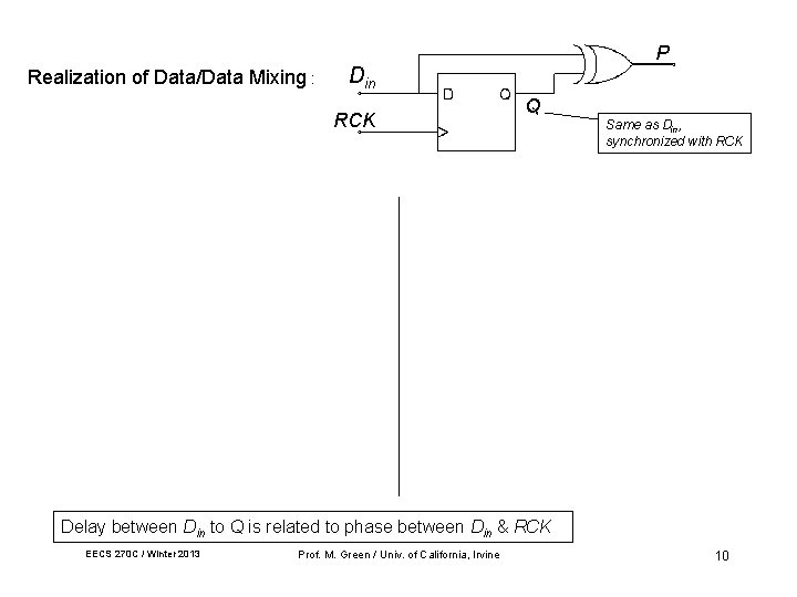 Realization of Data/Data Mixing : P Din Q RCK early: Din Same as Din, Realization of Data/Data Mixing : P Din Q RCK early: Din Same as Din,