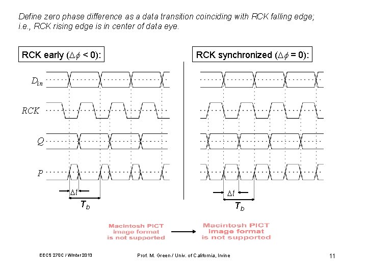 Define zero phase difference as a data transition coinciding with RCK falling edge; i. Define zero phase difference as a data transition coinciding with RCK falling edge; i.