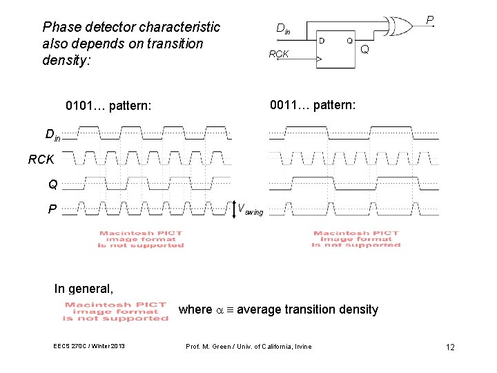 Phase detector characteristic also depends on transition density: P Din RCK Q 0011… pattern: Phase detector characteristic also depends on transition density: P Din RCK Q 0011… pattern: