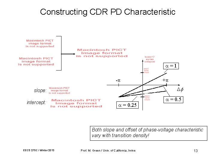 Constructing CDR PD Characteristic =1 -p slope: intercept: +p = 0. 25 = 0. Constructing CDR PD Characteristic =1 -p slope: intercept: +p = 0. 25 = 0.
