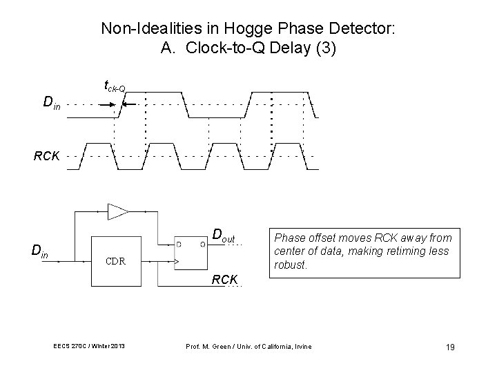 Non-Idealities in Hogge Phase Detector: A. Clock-to-Q Delay (3) tck-Q Din RCK Din Dout Non-Idealities in Hogge Phase Detector: A. Clock-to-Q Delay (3) tck-Q Din RCK Din Dout