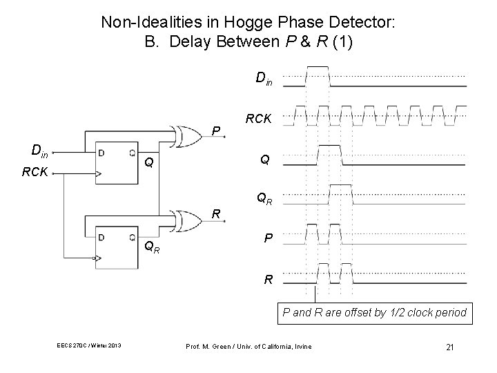 Non-Idealities in Hogge Phase Detector: B. Delay Between P & R (1) Din P Non-Idealities in Hogge Phase Detector: B. Delay Between P & R (1) Din P