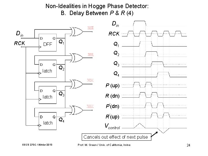 Non-Idealities in Hogge Phase Detector: B. Delay Between P & R (4) Din RCK Non-Idealities in Hogge Phase Detector: B. Delay Between P & R (4) Din RCK