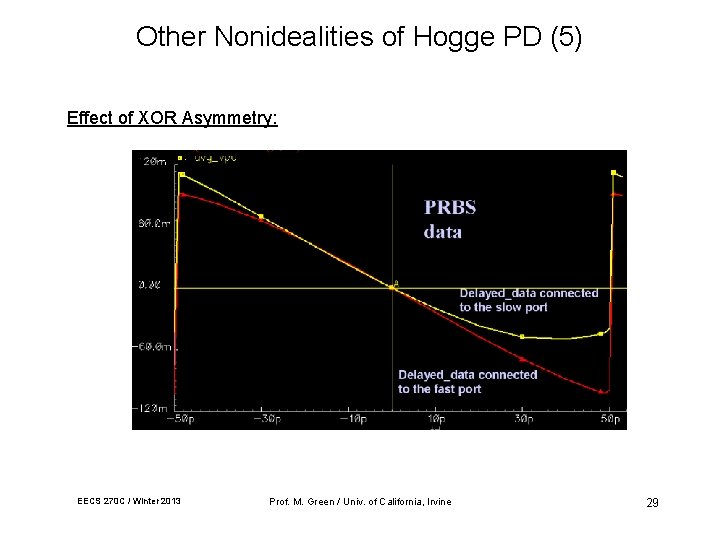 Other Nonidealities of Hogge PD (5) Effect of XOR Asymmetry: EECS 270 C / Other Nonidealities of Hogge PD (5) Effect of XOR Asymmetry: EECS 270 C /