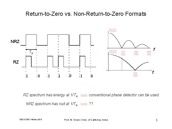 Return-to-Zero vs. Non-Return-to-Zero Formats NRZ f Tb RZ 1 0 1 1 0 RZ Return-to-Zero vs. Non-Return-to-Zero Formats NRZ f Tb RZ 1 0 1 1 0 RZ