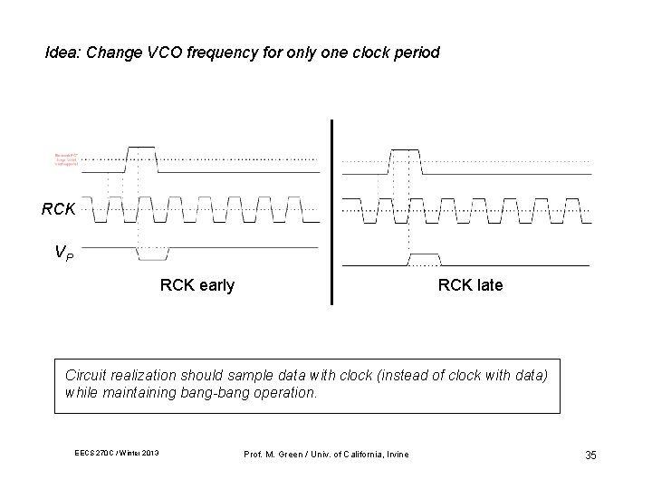 Idea: Change VCO frequency for only one clock period RCK VP RCK early RCK Idea: Change VCO frequency for only one clock period RCK VP RCK early RCK