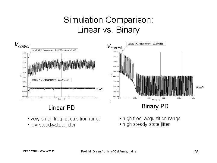 Simulation Comparison: Linear vs. Binary Vcontrol Binary PD Linear PD • very small freq. Simulation Comparison: Linear vs. Binary Vcontrol Binary PD Linear PD • very small freq.