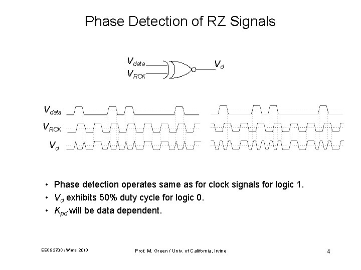 Phase Detection of RZ Signals Vdata VRCK Vd • Phase detection operates same as Phase Detection of RZ Signals Vdata VRCK Vd • Phase detection operates same as