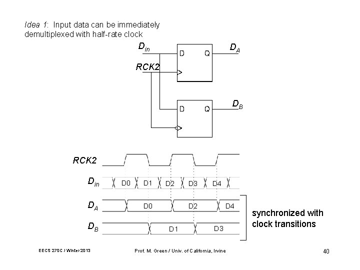 Idea 1: Input data can be immediately demultiplexed with half-rate clock Din DA RCK Idea 1: Input data can be immediately demultiplexed with half-rate clock Din DA RCK