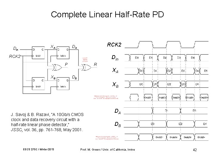 Complete Linear Half-Rate PD Din XA RCK 2 Din P R XA XB DB Complete Linear Half-Rate PD Din XA RCK 2 Din P R XA XB DB