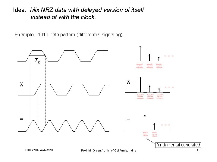 Idea: Mix NRZ data with delayed version of itself instead of with the clock. Idea: Mix NRZ data with delayed version of itself instead of with the clock.