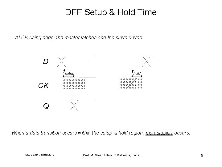 DFF Setup & Hold Time At CK rising edge, the master latches and the DFF Setup & Hold Time At CK rising edge, the master latches and the
