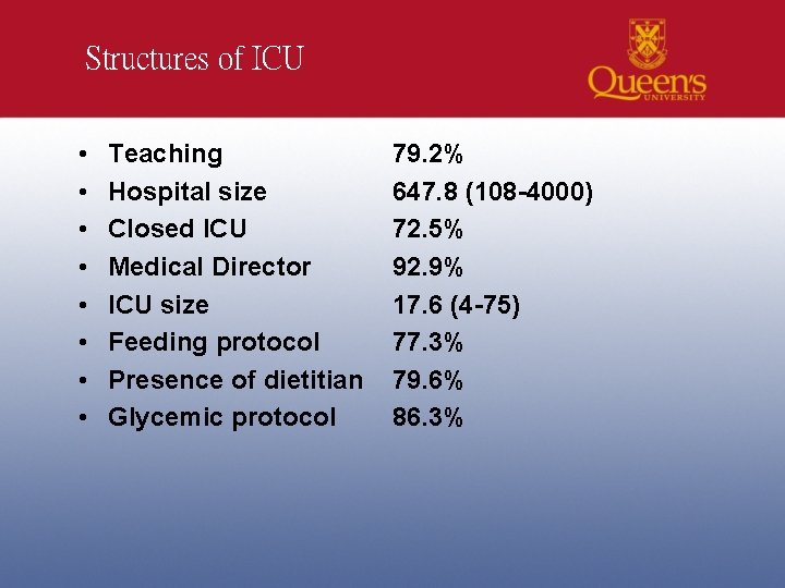 Structures of ICU • • Teaching Hospital size Closed ICU Medical Director ICU size