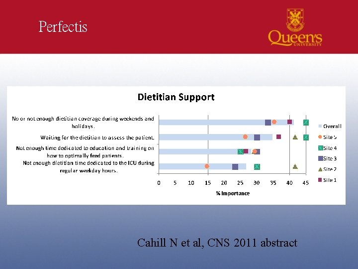 Perfectis Cahill N et al, CNS 2011 abstract 
