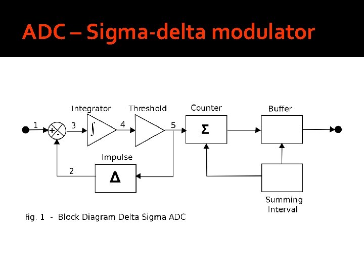 ADC – Sigma-delta modulator 