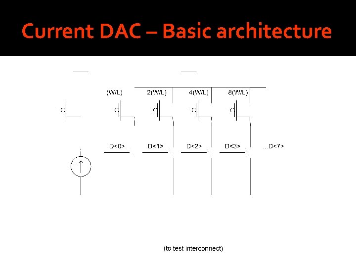 Current DAC – Basic architecture 
