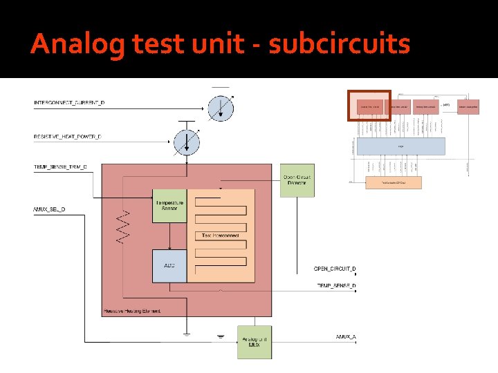 Analog test unit - subcircuits 