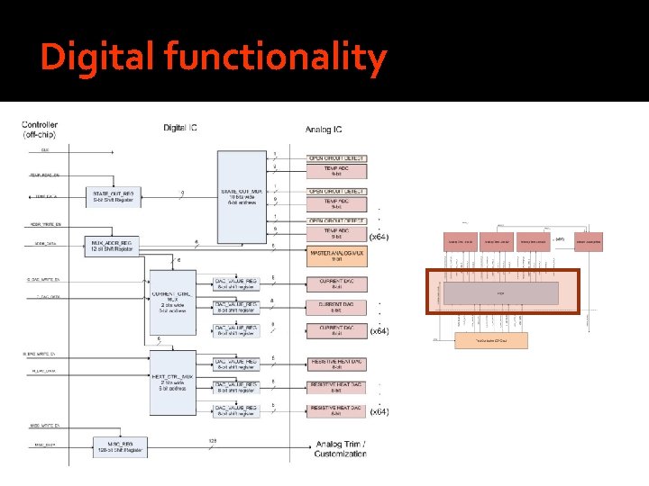 Digital functionality 