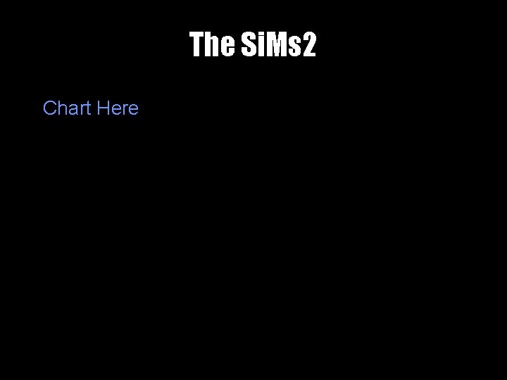 The Si. Ms 2 Chart Here 