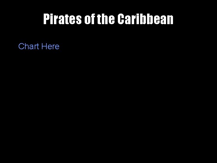 Pirates of the Caribbean Chart Here 