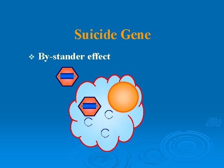 Suicide Gene v By-stander effect 