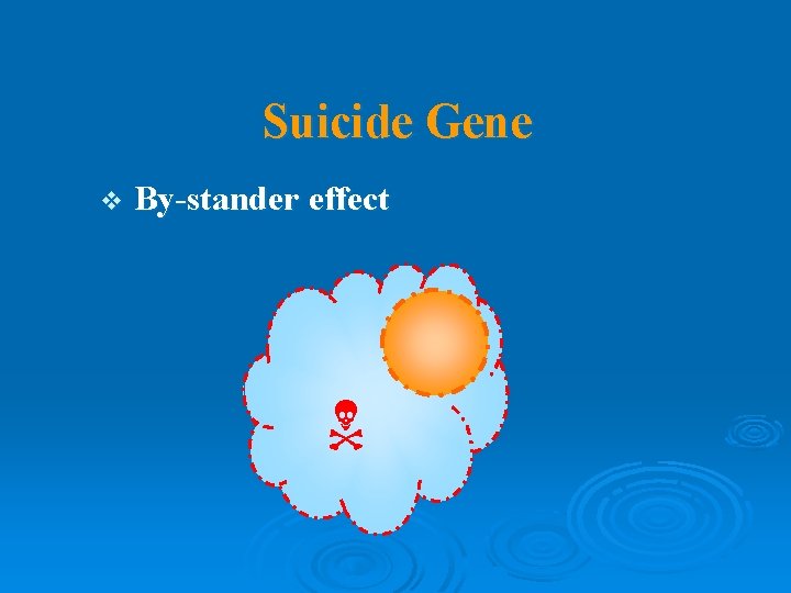 Suicide Gene v By-stander effect 