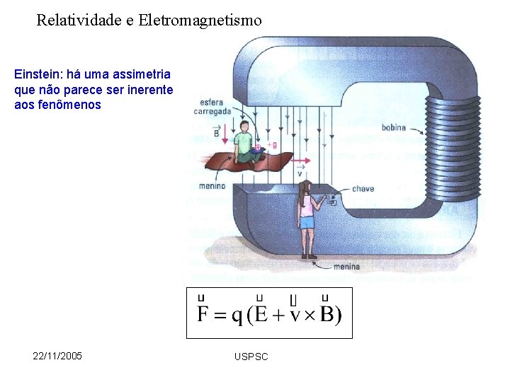 Relatividade e Eletromagnetismo Einstein: há uma assimetria que não parece ser inerente aos fenômenos