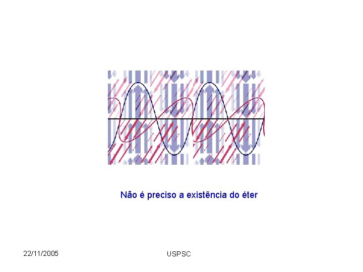 Não é preciso a existência do éter 22/11/2005 USPSC 