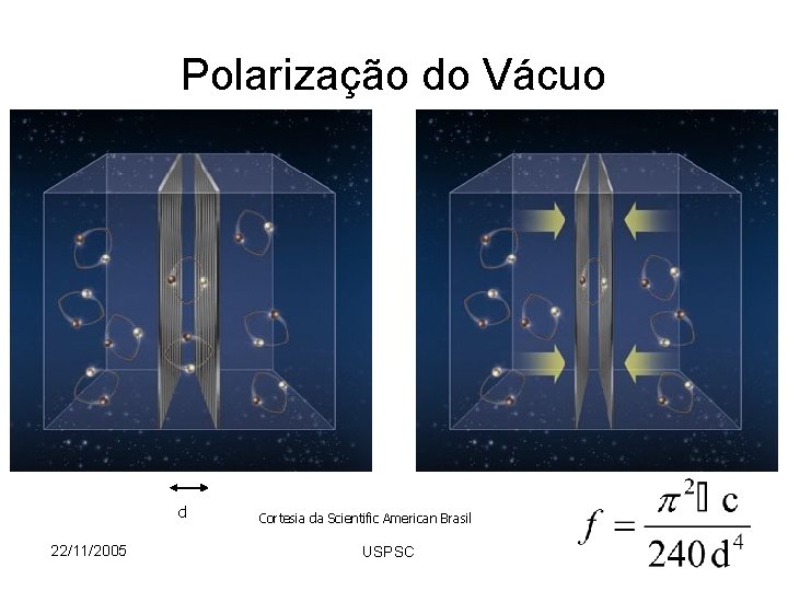 Polarização do Vácuo d 22/11/2005 Cortesia da Scientific American Brasil USPSC 