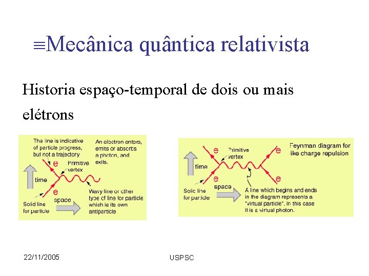  Mecânica quântica relativista Historia espaço-temporal de dois ou mais elétrons 22/11/2005 USPSC 