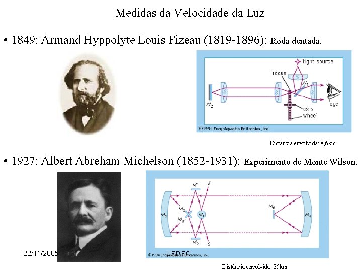 Medidas da Velocidade da Luz • 1849: Armand Hyppolyte Louis Fizeau (1819 -1896): Roda