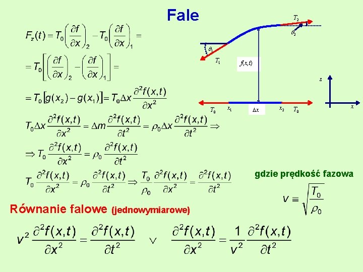 Fale T 2 2 1 T 1 f(x, t) z T 0 x 1